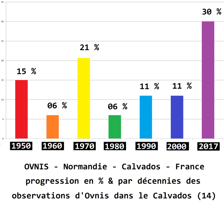 La Raison de la Venue de nos Visiteurs Extraterrestres !