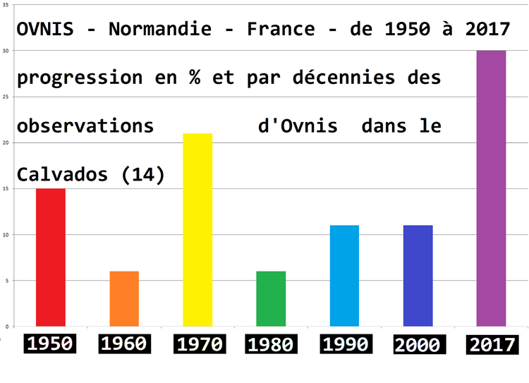 Les Rencontres Rapprochées vues du côté des OVNIS !