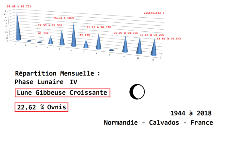 L'Ufologie Traditionnelle !