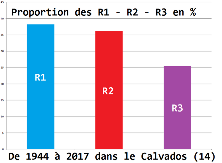 Les Rencontres Rapprochées vues du côté des OVNIS !