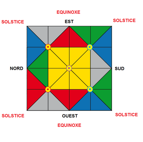 La Pyramide des Portails Multi - Dimensionnels  !