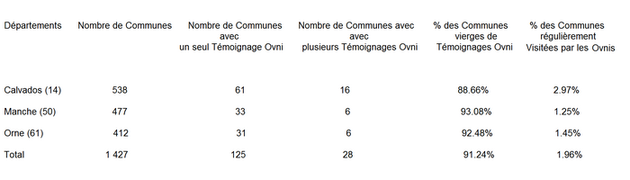 L’Ingérence Territoriale des Aliens !