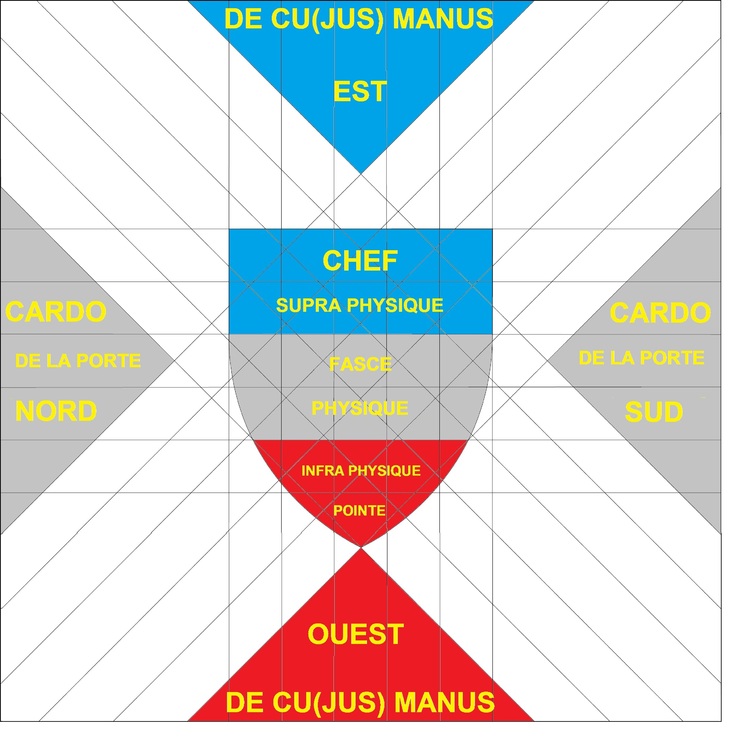 Les Trois Plans !