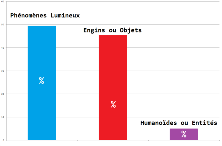 Les Rencontres Rapprochées vues du côté des OVNIS !