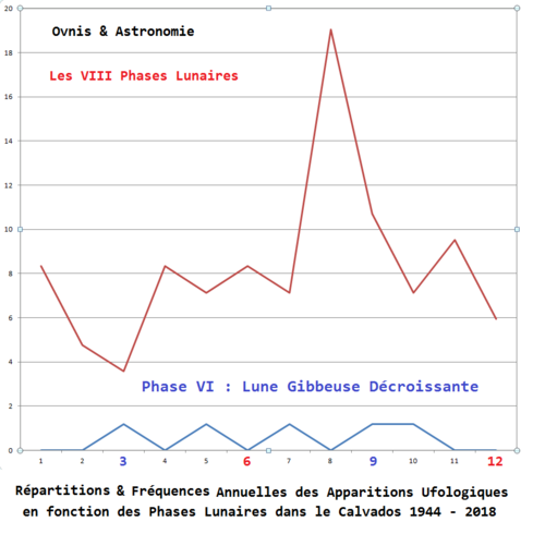 Les Éphémérides Ufologiques !