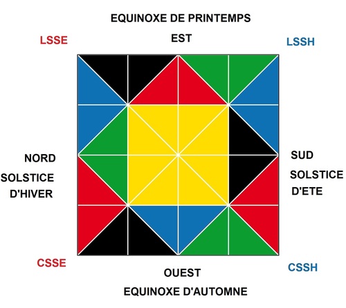 La Porte des Étoiles !