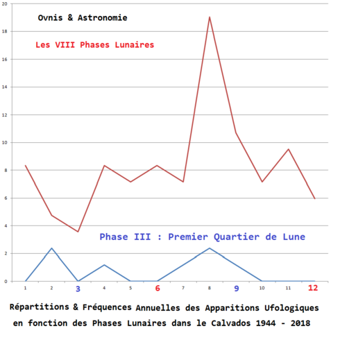 Les Éphémérides Ufologiques !