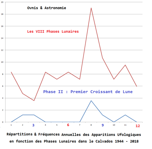 Les Éphémérides Ufologiques !