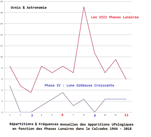 Les Éphémérides Ufologiques !